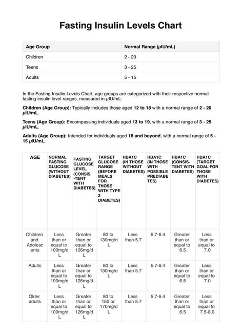 fasting insulin levels chart|Fasting Insulin Levels Chart.